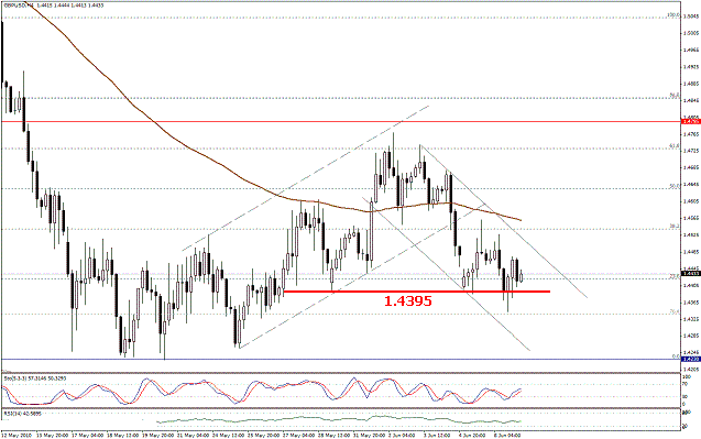 التحليل اليومي للعملات - الرسم البياني لزوج الجنية الاسترليني مقابل الدولار التحليل اليومي للعملات - الرسم البياني لزوج الجنية الاسترليني مقابل الدولار